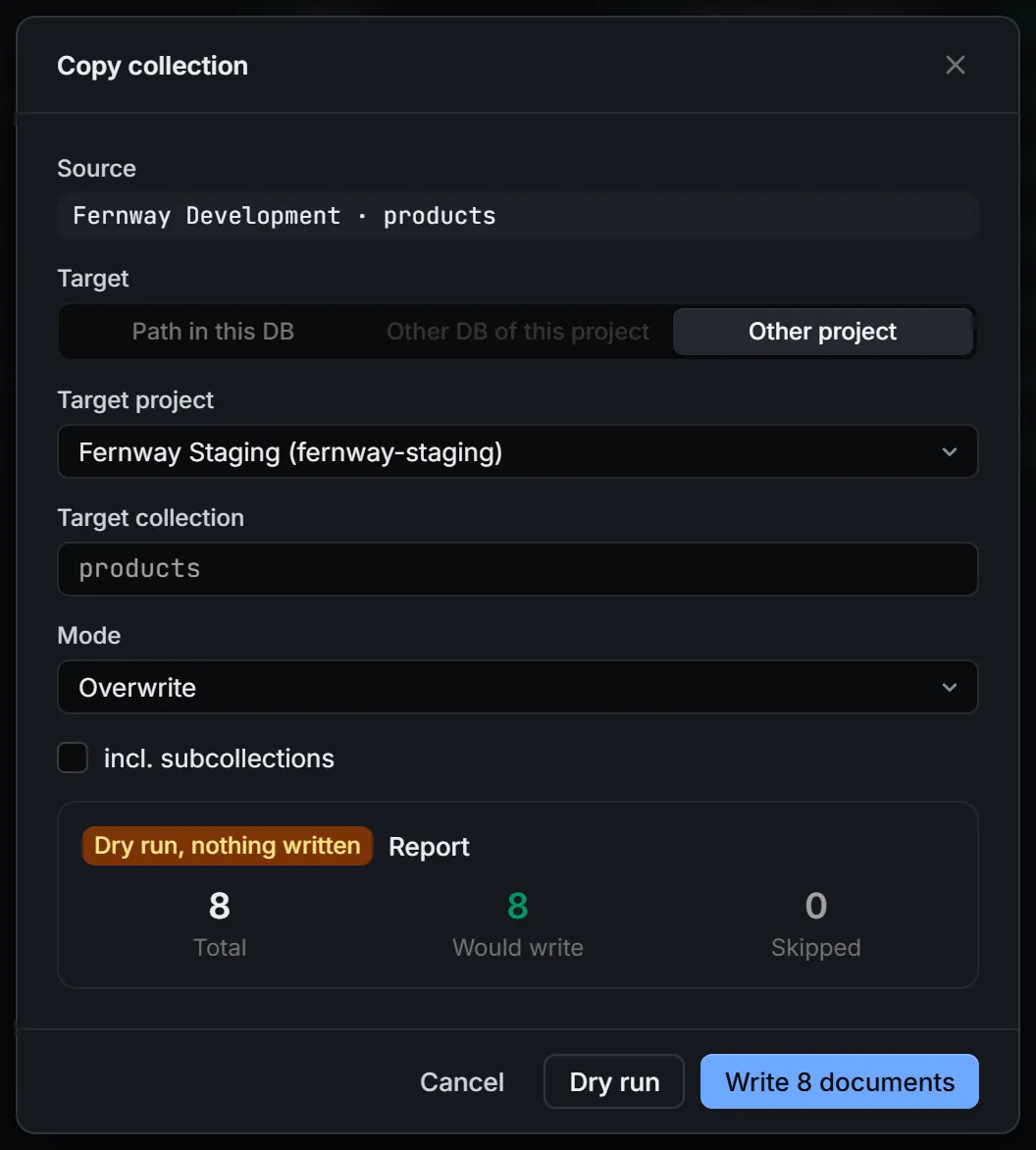 Copy collection dialog. Source: Fernway Development · products. Target: other project, Fernway Staging (fernway-staging), collection products, mode Overwrite, subcollections not included. A report marked “Dry run, nothing written” shows 8 total, 8 would write, 0 skipped. Buttons: Cancel, Dry run and Write 8 documents.
