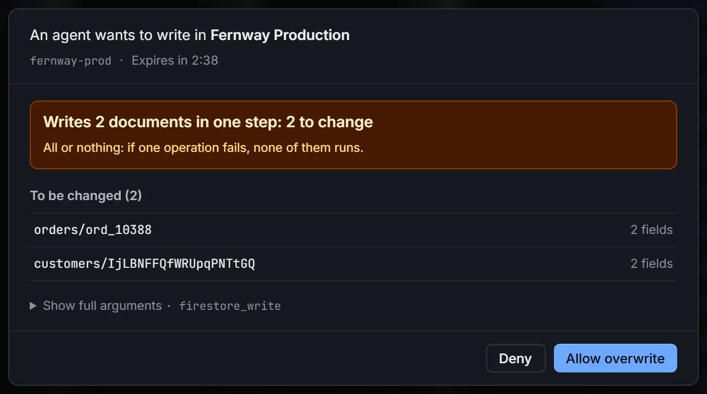 Panel titled “An agent wants to write in Fernway Production”, with the project ID fernway-prod and the countdown Expires in 2:38. A highlighted box says it writes 2 documents in one step, 2 to change, all or nothing: if one operation fails, none of them runs. Under To be changed (2): orders/ord_10388 with 2 fields and a customers document with 2 fields. Below, a fold Show full arguments for firestore_write. Buttons: Deny and Allow overwrite.