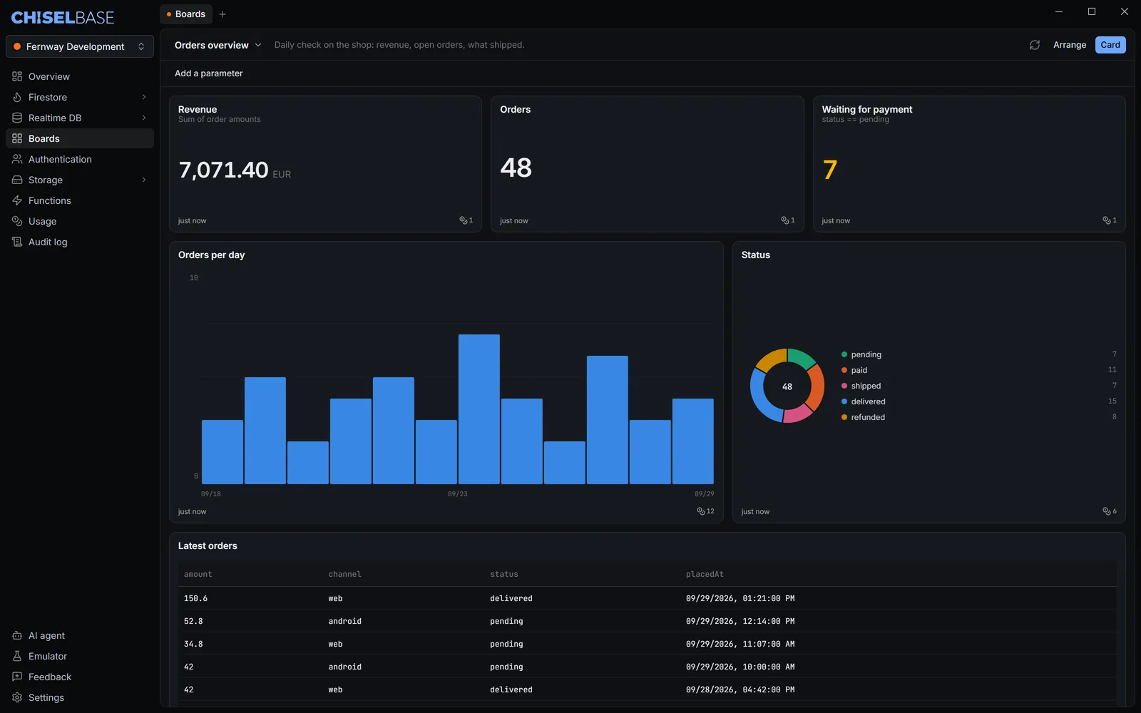 Chiselbase Orders overview board with revenue, order count and pending payment metrics, an orders-per-day bar chart, a status chart and a table of recent orders. The toolbar includes Add a parameter and Refresh.