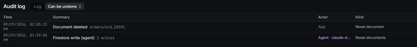 The Can be undone tab of the audit log, selected next to Log, with the count 2. A table with the columns time, summary, actor and kind. First: Document deleted, orders/ord_10391, by App, kind Reset document. Second: Firestore write (agent), 2 writes, by Agent · claude-d…, kind Reset documents.
